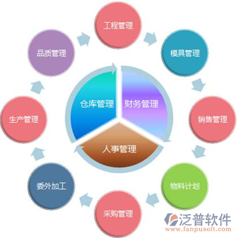 定制软件：企业发展的无形之翼