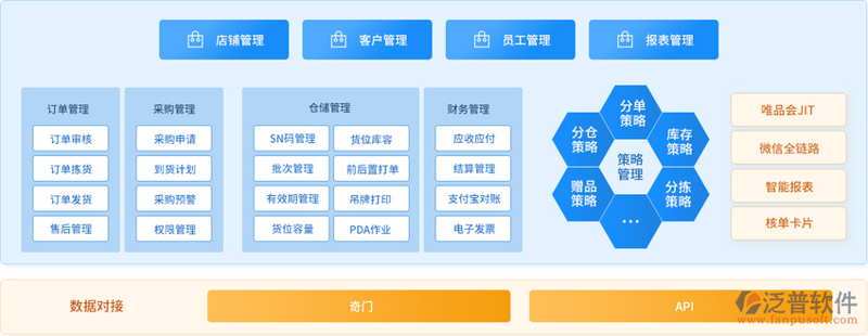 ERP系统建设在制造业的应用与影响