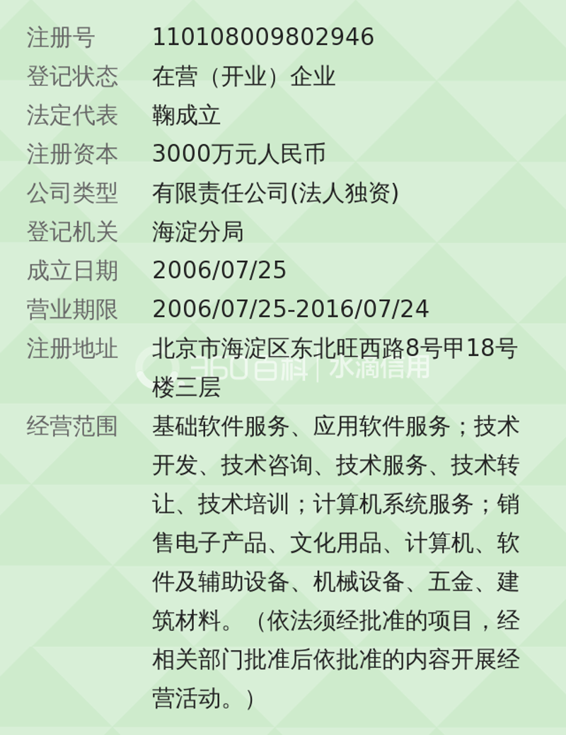 企业软件定制：为成功搭桥